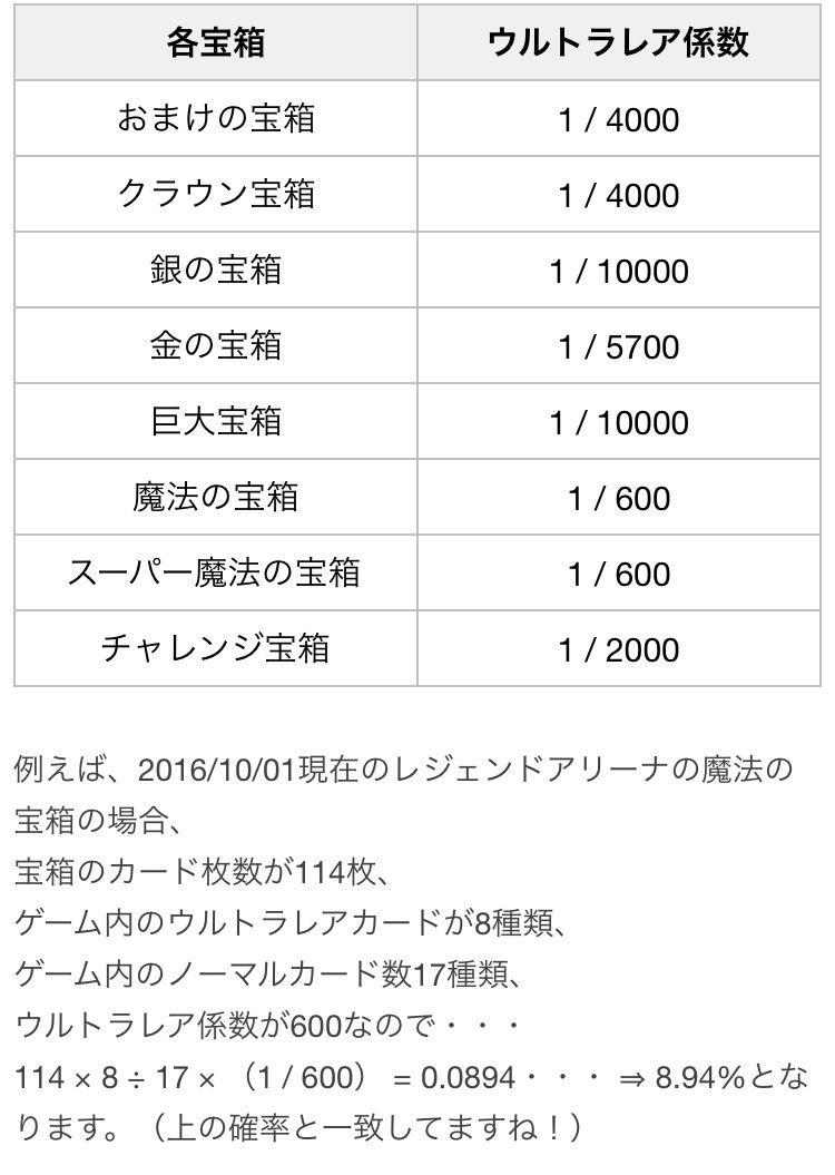 クラロワ 各アリーナの宝箱ごとのur排出率をスレで見た気がするんだけど今のバージョンはないの クラッシュロワイヤル攻略 2chまとめ